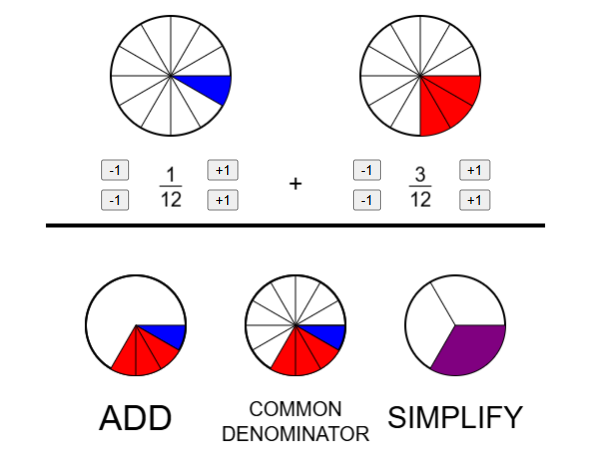 Fraction Pies Game Icon